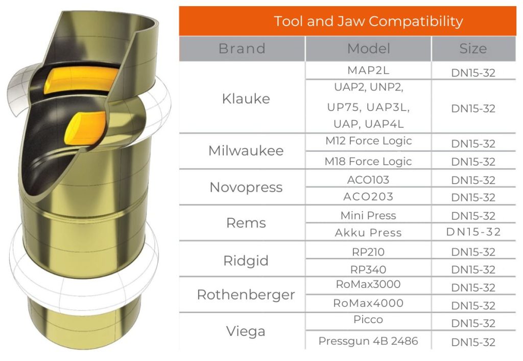 Tool and Jaw compatibility for Austec Press dual fitting for water and gas