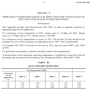 Excerpt of the Australian Standard for plumbing